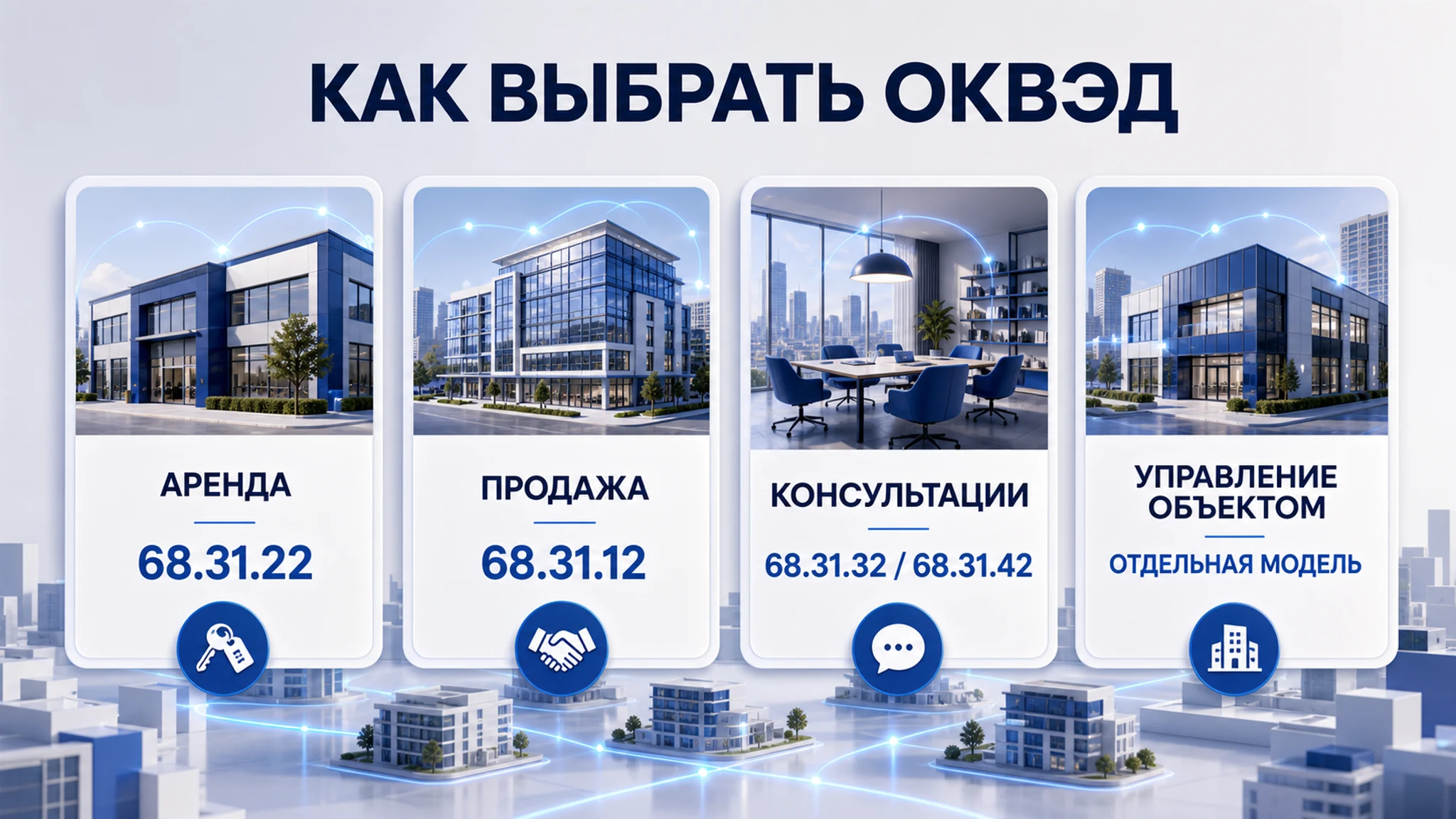 Схема выбора ОКВЭД для агента по коммерческой недвижимости: основной код, смежные коды, риски и следующий шаг