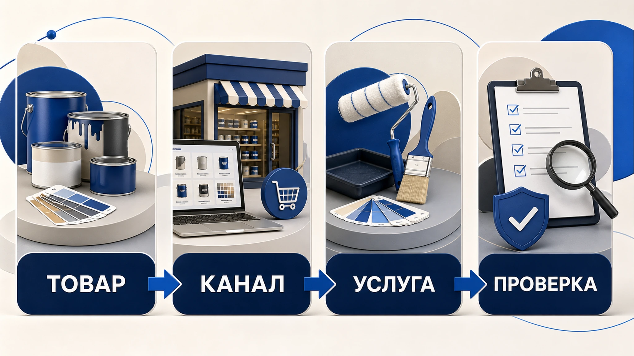 Схема выбора ОКВЭД для красок и лаков: основной код, смежные коды, риски и следующий шаг
