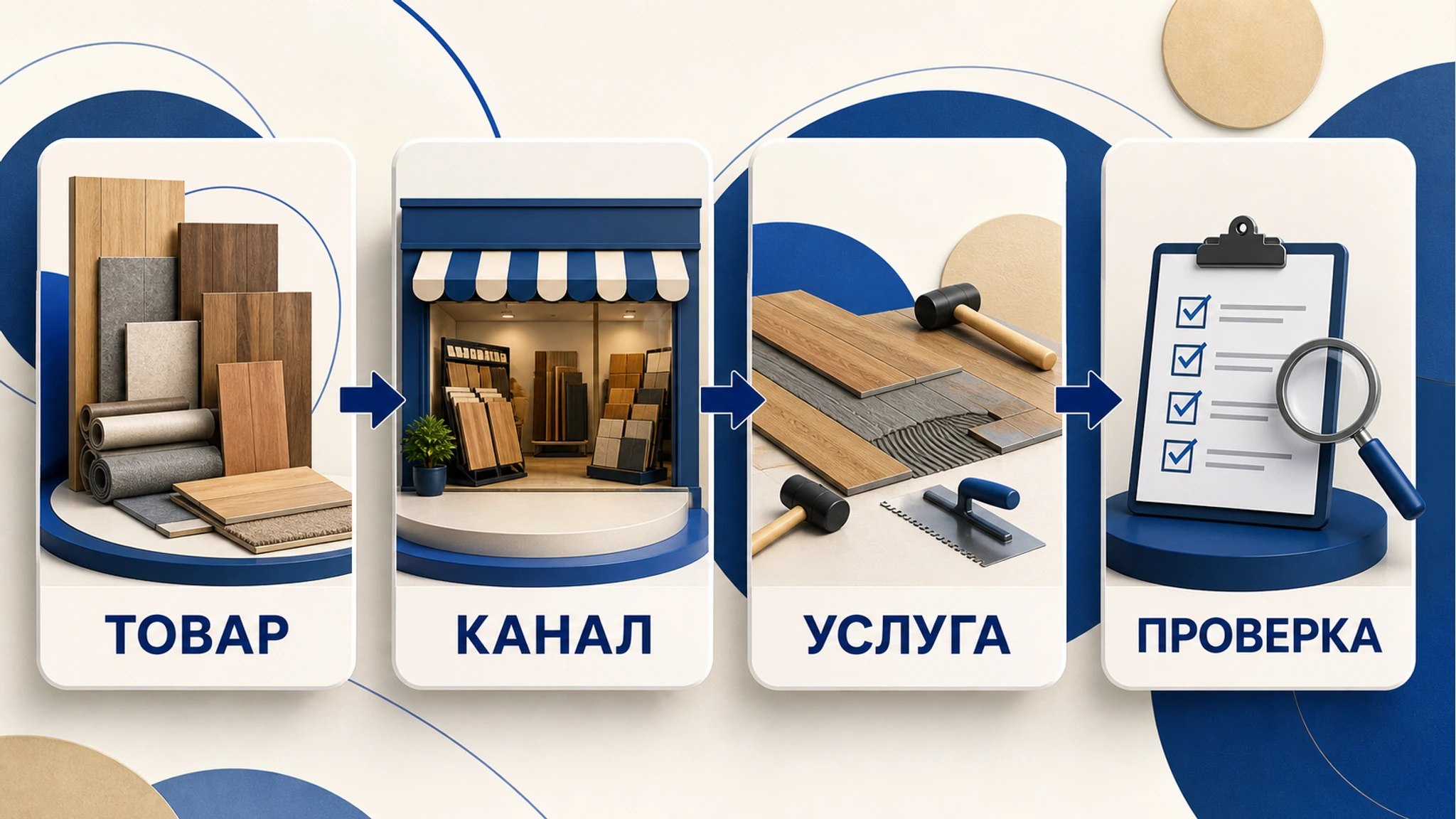 Схема выбора ОКВЭД для магазина красок и лаков: основной код, смежные коды, риски и следующий шаг