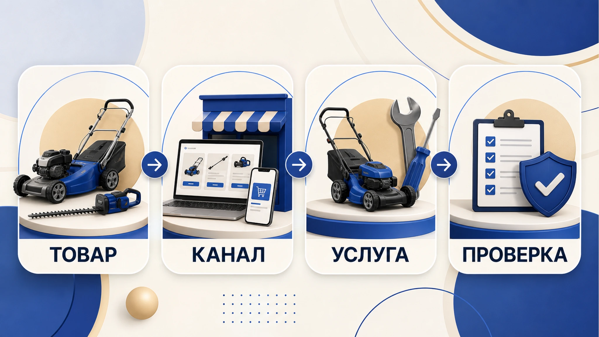 Схема выбора ОКВЭД для магазина садовой техники: основной код, смежные коды, риски и следующий шаг
